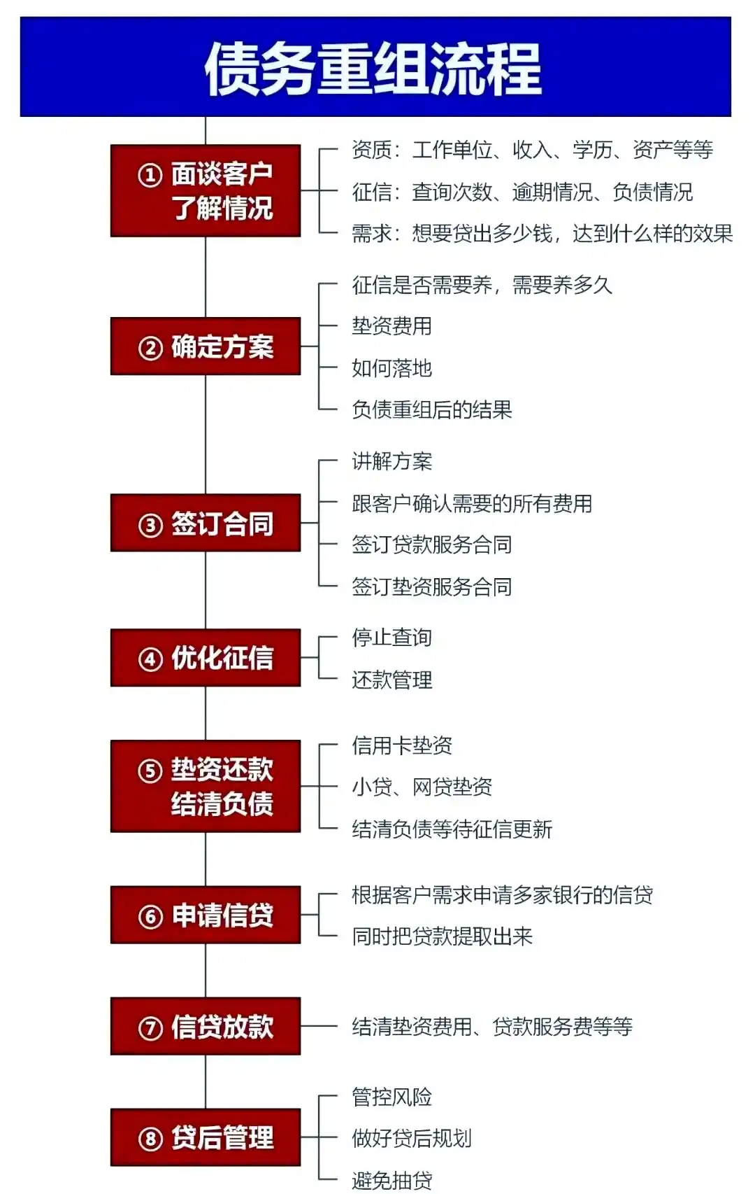 在米林，中小企业也可以债务重组吗？
